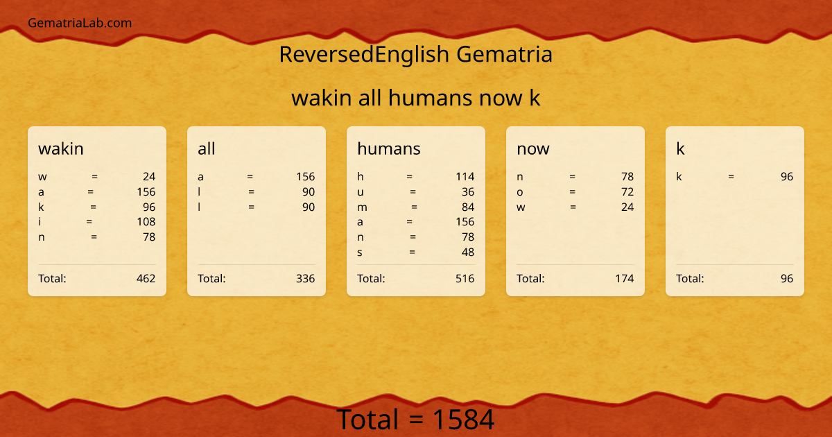 wakin all humans now k in reversedEnglish Gematria